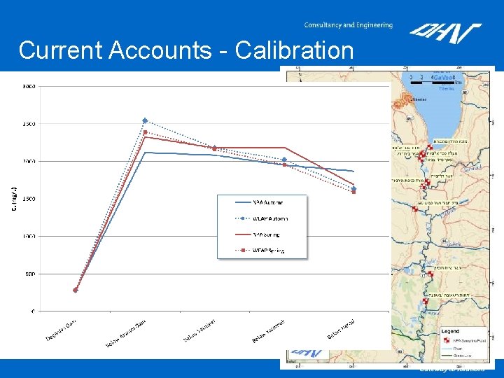 Current Accounts - Calibration §Assumptions regarding salinity: • Fixed salinity of all water sources