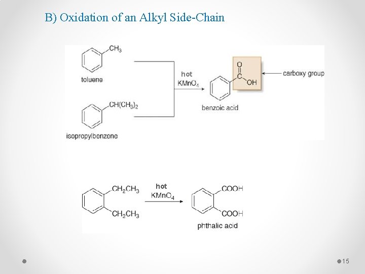 B) Oxidation of an Alkyl Side-Chain hot 15 