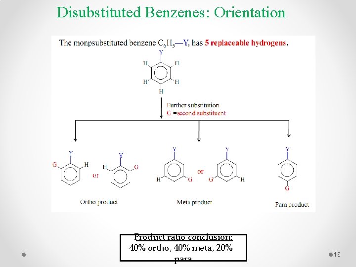 Disubstituted Benzenes: Orientation Product ratio conclusion: 40% ortho, 40% meta, 20% para 16 