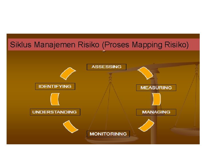 Siklus Manajemen Risiko (Proses Mapping Risiko) 