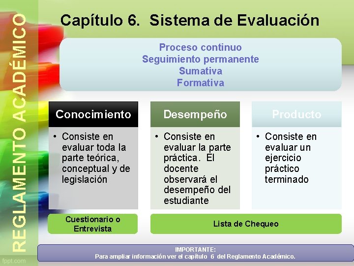 REGLAMENTO ACADÉMICO Capítulo 6. Sistema de Evaluación Proceso continuo Seguimiento permanente Sumativa Formativa Conocimiento