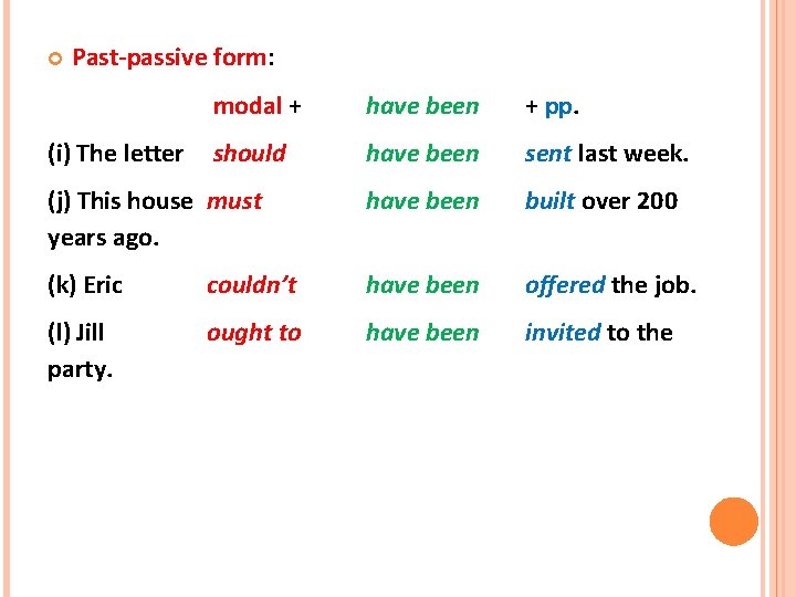  Past-passive form: modal + have been + pp. should have been sent last