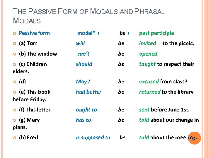 THE PASSIVE FORM OF MODALS AND PHRASAL MODALS Passive form: modal* + be +