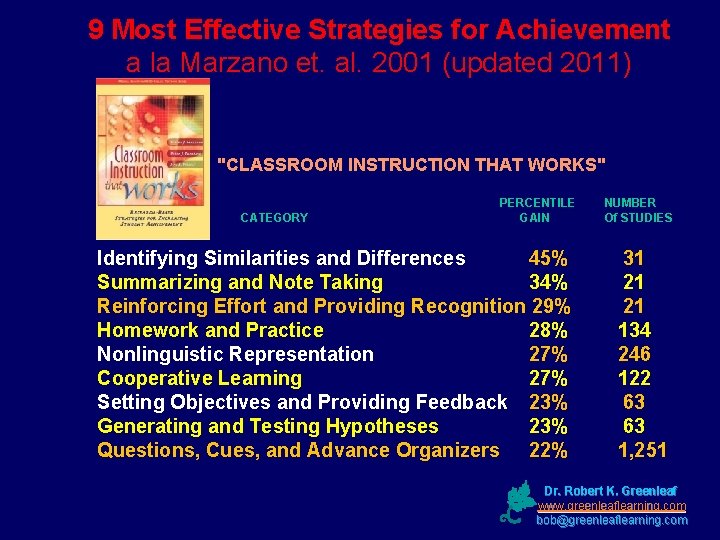 9 Most Effective Strategies for Achievement a la Marzano et. al. 2001 (updated 2011)