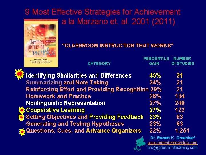 9 Most Effective Strategies for Achievement a la Marzano et. al. 2001 (2011) "CLASSROOM