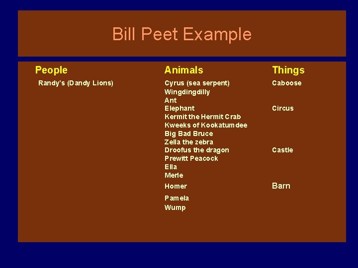 Bill Peet Example People Randy’s (Dandy Lions) Animals Things Cyrus (sea serpent) Wingdilly Ant