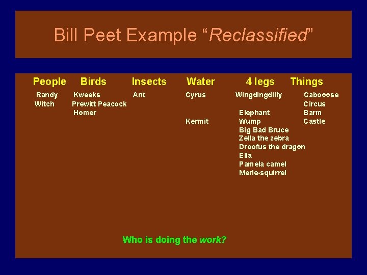 Bill Peet Example “Reclassified” People Randy Witch Birds Insects Kweeks Ant Prewitt Peacock Homer