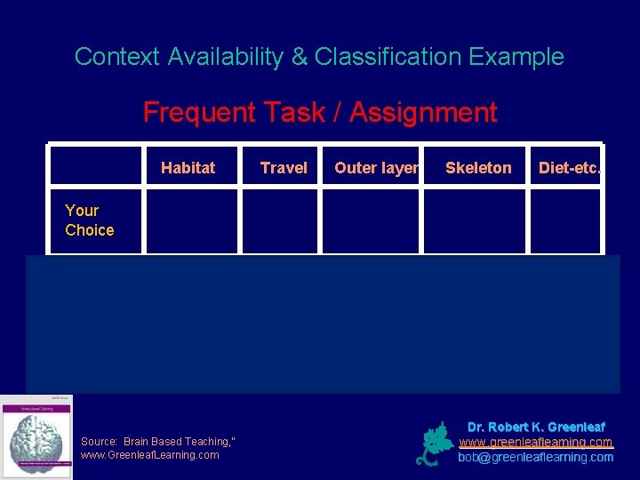 Context Availability & Classification Example Frequent Task / Assignment Habitat Travel Outer layer Skeleton