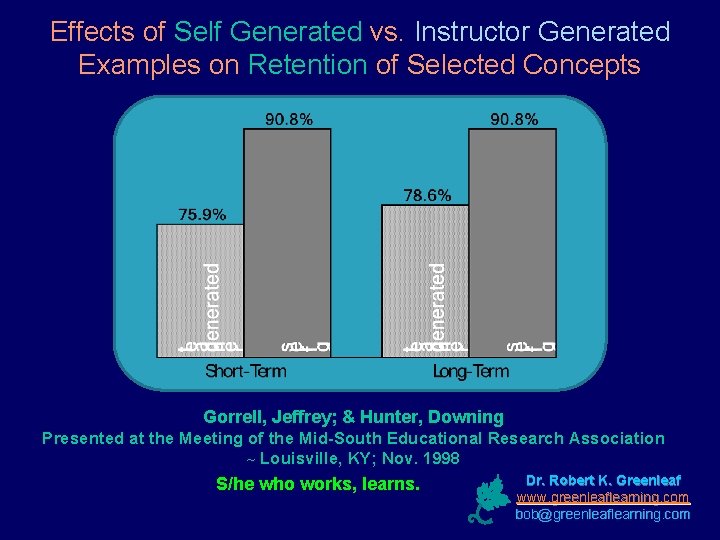 Effects of Self Generated vs. Instructor Generated Examples on Retention of Selected Concepts Gorrell,