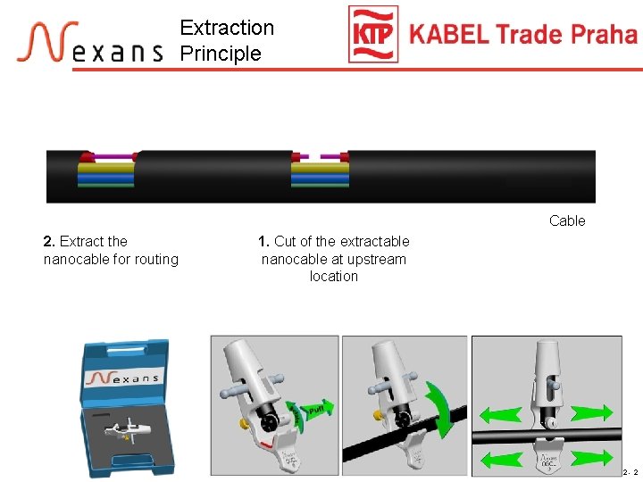 Extraction Principle Cable 2. Extract the nanocable for routing 1. Cut of the extractable