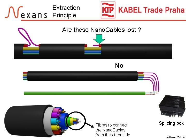 Extraction Principle Are these Nano. Cables lost ? No Fibres to connect the Nano.