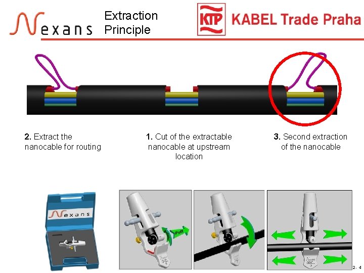 Extraction Principle 2. Extract the nanocable for routing 1. Cut of the extractable nanocable