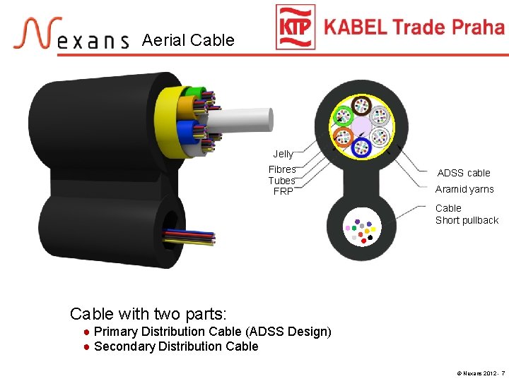 Aerial Cable Jelly Fibres Tubes FRP ADSS cable Aramid yarns Cable Short pullback Cable