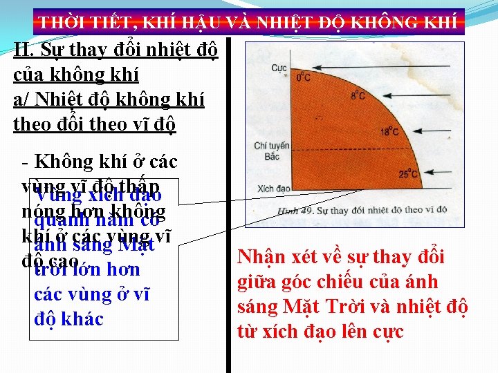 THỜI TIẾT, KHÍ HẬU VÀ NHIỆT ĐỘ KHÔNG KHÍ II. Sự thay đổi nhiệt THỜI TIẾT, KHÍ HẬU VÀ NHIỆT ĐỘ KHÔNG KHÍ II. Sự thay đổi nhiệt