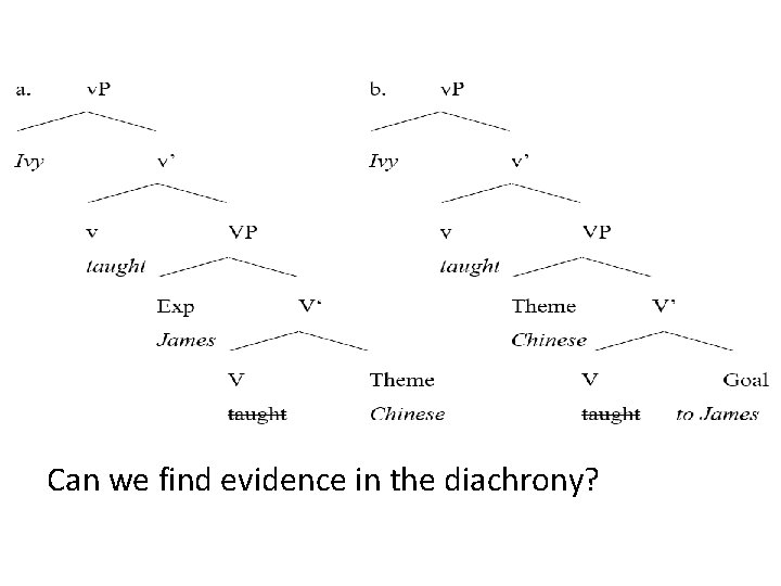 Can we find evidence in the diachrony? 