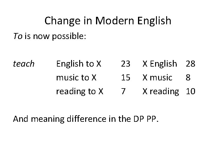 Change in Modern English To is now possible: teach English to X music to