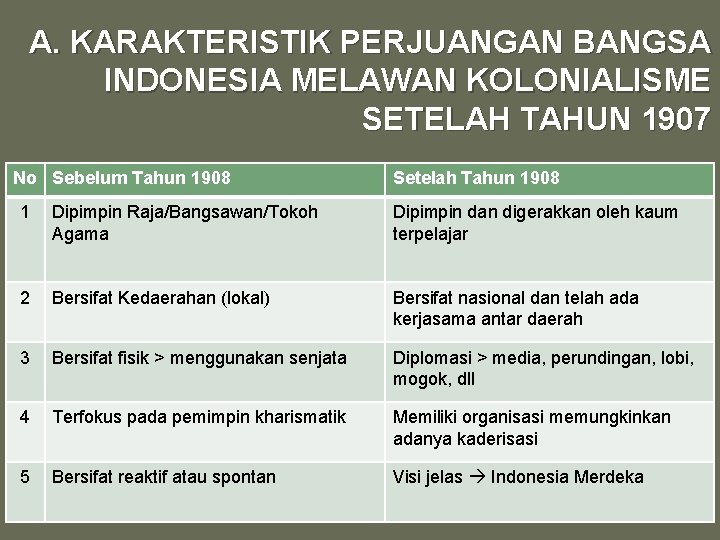 A. KARAKTERISTIK PERJUANGAN BANGSA INDONESIA MELAWAN KOLONIALISME SETELAH TAHUN 1907 No Sebelum Tahun 1908