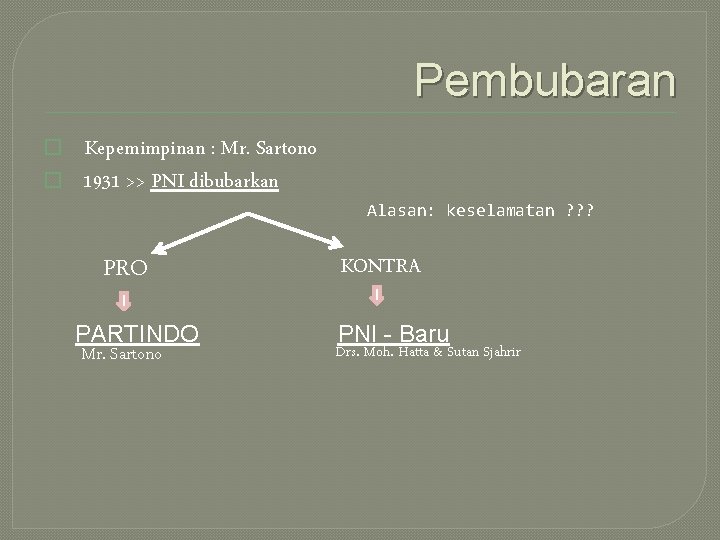 Pembubaran � � Kepemimpinan : Mr. Sartono 1931 >> PNI dibubarkan Alasan: keselamatan ?