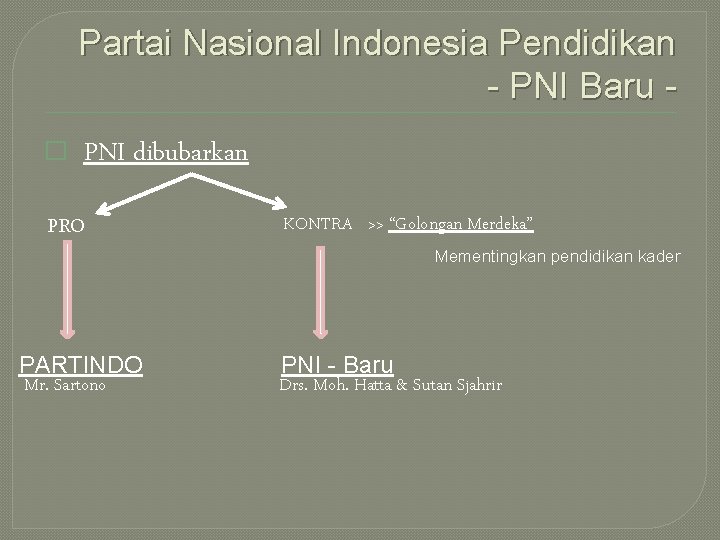 Partai Nasional Indonesia Pendidikan - PNI Baru � PNI dibubarkan PRO KONTRA >> “Golongan