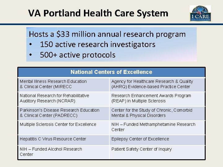 VA Portland Health Care System Hosts a $33 million annual research program • 150