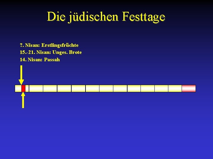 Die jüdischen Festtage ? . Nisan: Erstlingsfrüchte 15. -21. Nisan: Unges. Brote 14. Nisan: