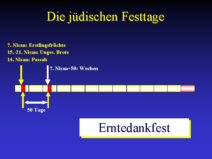 Die jüdischen Festtage ? . Nisan: Erstlingsfrüchte 15. -21. Nisan: Unges. Brote 14. Nisan: