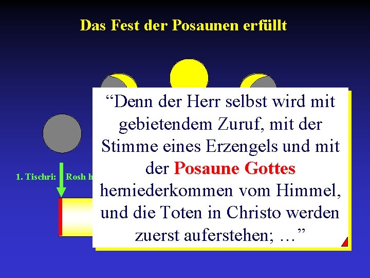 Das Fest der Posaunen erfüllt 1. Tischri: “Denn der Herr selbst wird mit gebietendem