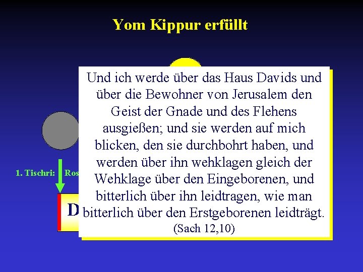Yom Kippur erfüllt 1. Tischri: Und ich werde über das Haus Davids und über