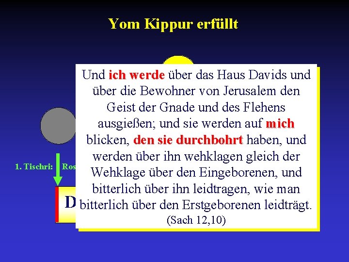 Yom Kippur erfüllt 1. Tischri: Und ich werde über das Haus Davids und über
