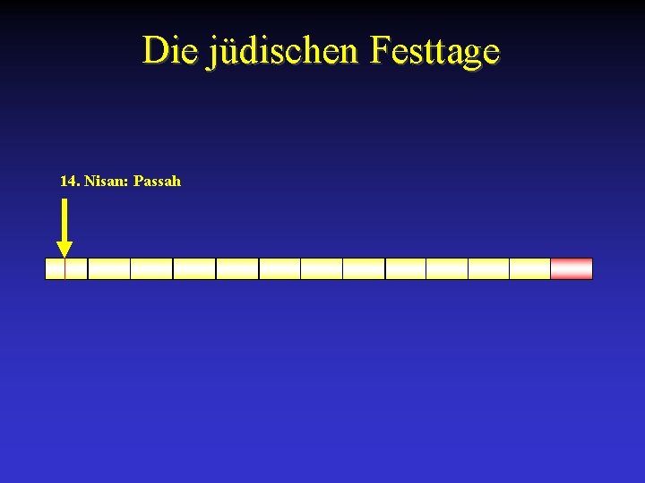 Die jüdischen Festtage 14. Nisan: Passah 