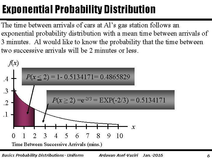 Exponential Probability Distribution The time between arrivals of cars at Al’s gas station follows
