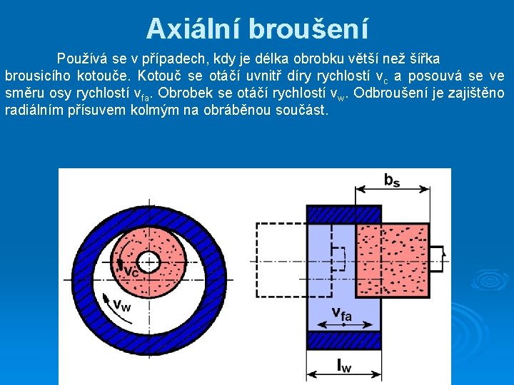 Axiální broušení Používá se v případech, kdy je délka obrobku větší než šířka brousicího