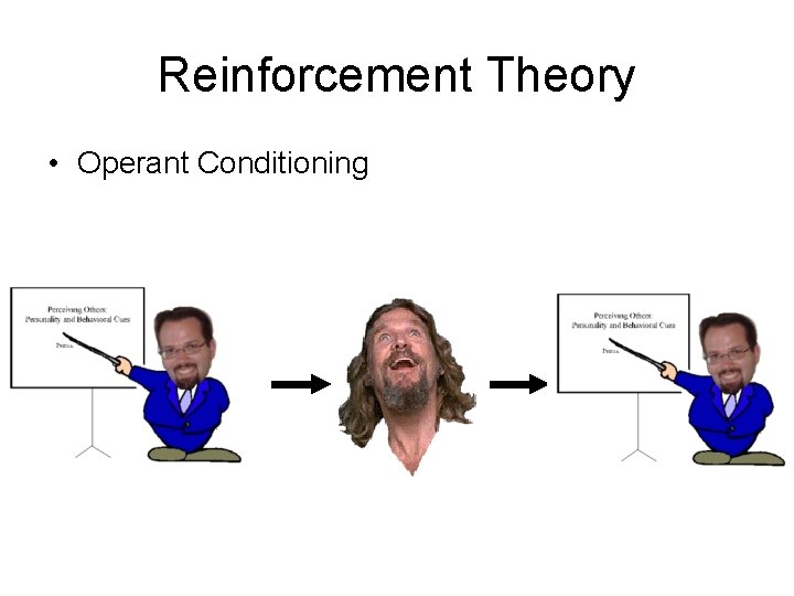 Reinforcement Theory • Operant Conditioning 