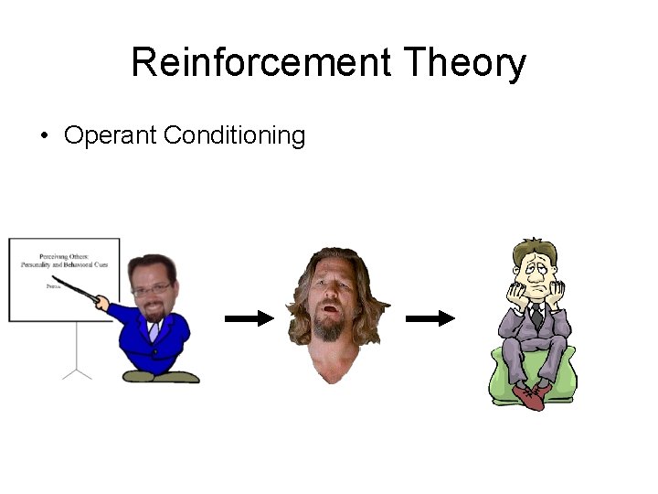 Reinforcement Theory • Operant Conditioning 