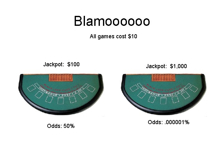 Blamoooooo All games cost $10 Jackpot: $100 Odds: 50% Jackpot: $1, 000 Odds: .