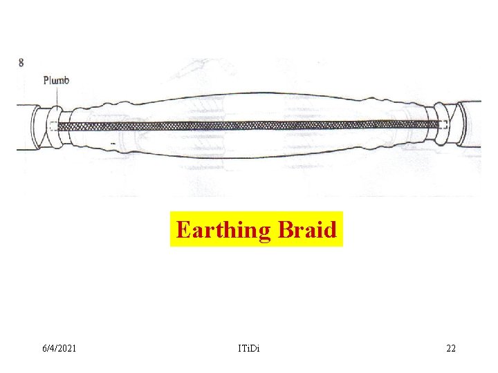 Earthing Braid 6/4/2021 ITi. Di 22 