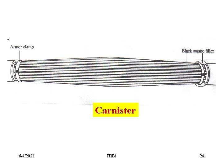 Carnister 6/4/2021 ITi. Di 24 