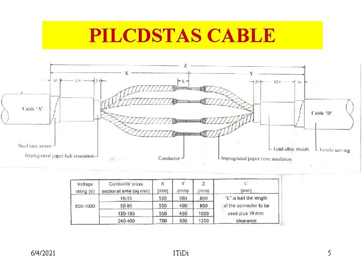 PILCDSTAS CABLE 6/4/2021 ITi. Di 5 