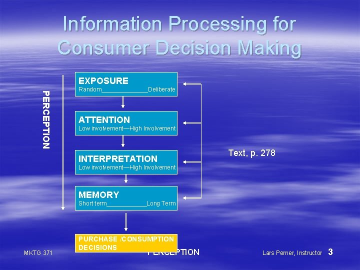 Information Processing for Consumer Decision Making EXPOSURE PERCEPTION Random_______Deliberate ATTENTION Low involvement—High Involvement INTERPRETATION