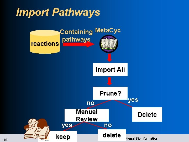 Import Pathways reactions Containing Meta. Cyc pathways Import All Prune? yes 49 keep no