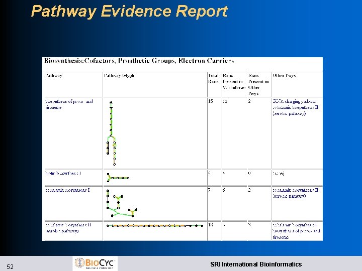 Pathway Evidence Report 52 SRI International Bioinformatics 