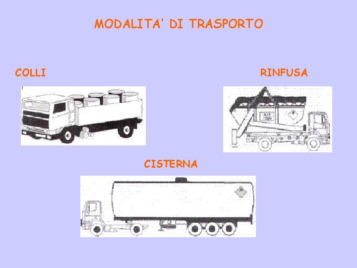 MODALITA’ DI TRASPORTO COLLI RINFUSA CISTERNA 