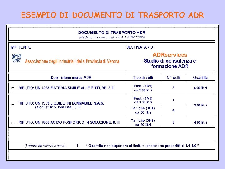 ESEMPIO DI DOCUMENTO DI TRASPORTO ADR a) Mittente 