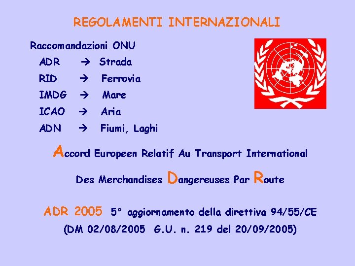 REGOLAMENTI INTERNAZIONALI Raccomandazioni ONU ADR Strada RID Ferrovia IMDG Mare ICAO Aria ADN Fiumi,