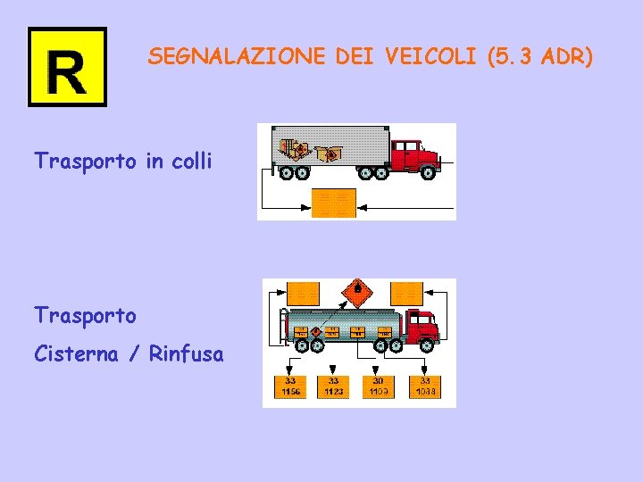 SEGNALAZIONE DEI VEICOLI (5. 3 ADR) Trasporto in colli Trasporto Cisterna / Rinfusa 