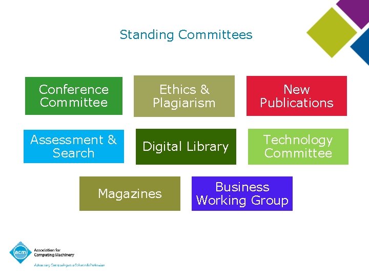 Standing Committees Conference Committee Ethics & Plagiarism New Publications Assessment & Search Digital Library