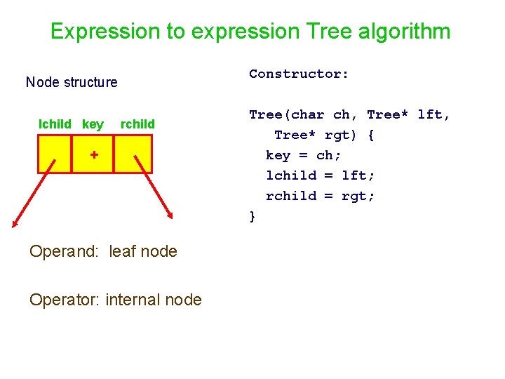 Expression to expression Tree algorithm Constructor: Node structure lchild key rchild + Operand: leaf
