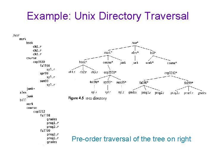 Example: Unix Directory Traversal Pre. Order Post. Order Pre-order traversal of the tree on