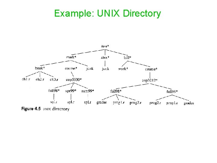 Example: UNIX Directory 