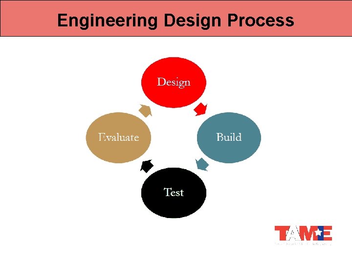 Engineering Design Process 